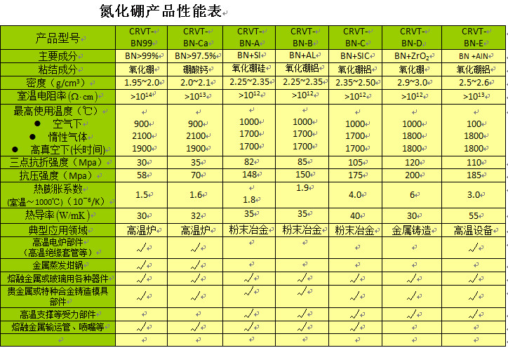氮化鵬材料表_副本.jpg 氮化鵬材料表_副本.jpg